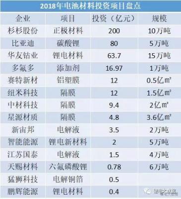 锂电材料的投资.jpg