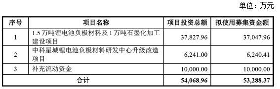 editor1542682344418186.png 14.png