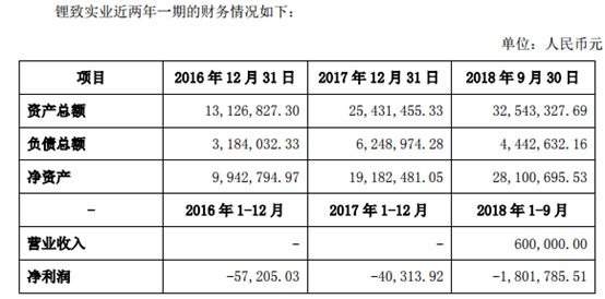 editor1544753703977927.png 2.png