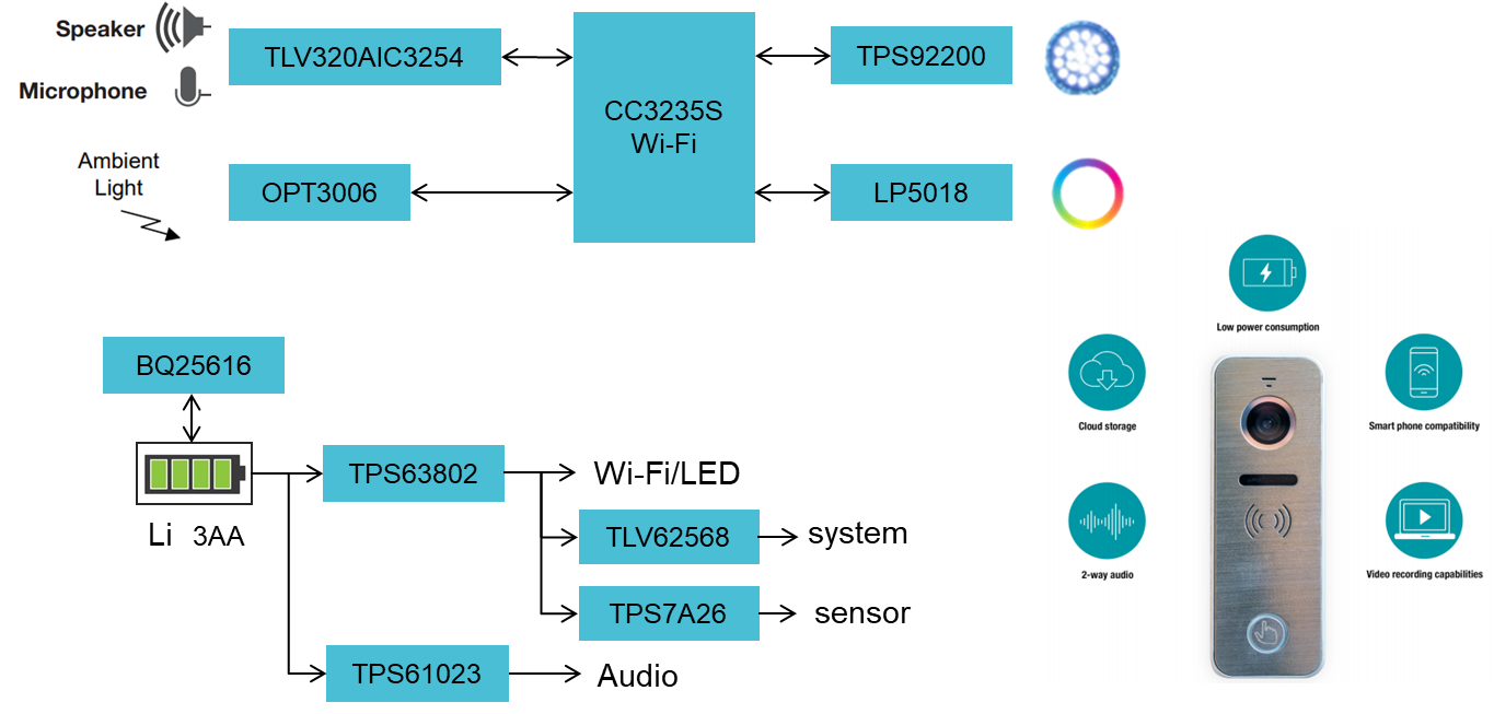 图5 可视化门铃参考设计 图5 可视化门铃参考设计