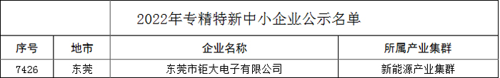 2022年广东省专精特新中小企业 2022年广东省专精特新中小企业