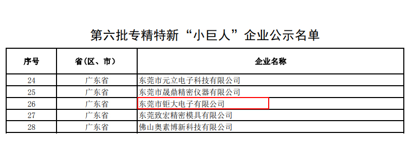 广东省专精特新“小巨人”企业名单.jpg 广东省专精特新“小巨人”企业名单.jpg