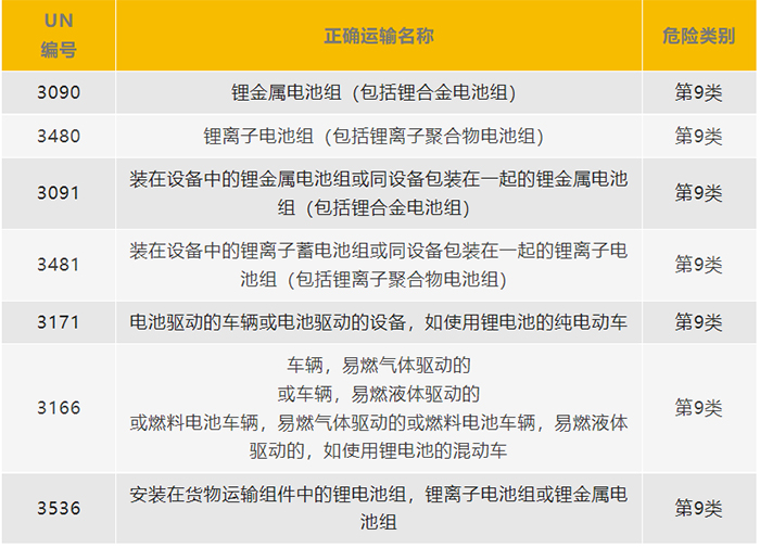 锂电池货物分类 锂电池货物分类