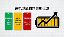 锂电池原材料涨价期，钜大锂电坚守品质底线与定制初心