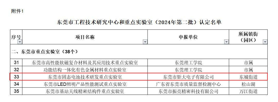 2024东莞市重点实验室 2024东莞市重点实验室